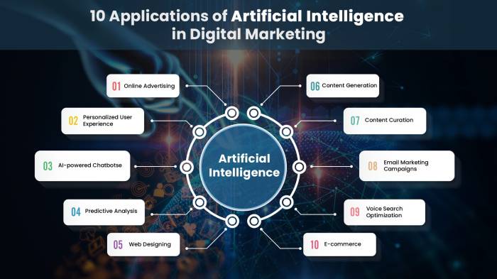 AI-driven email campaign optimization