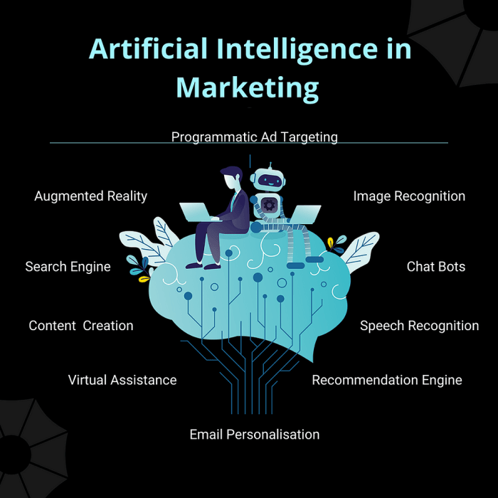 AI for personalized marketing