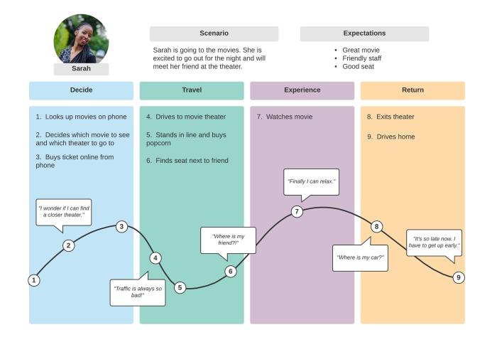AI for customer journey mapping