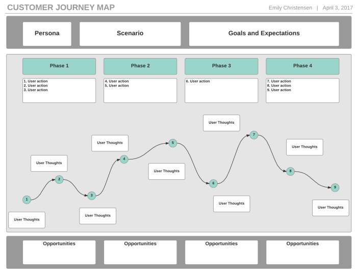 AI for customer journey mapping
