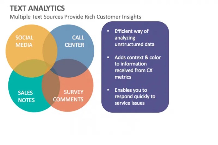 AI-powered customer feedback analysis
