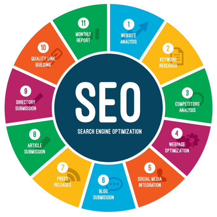 AI-driven SEO optimization