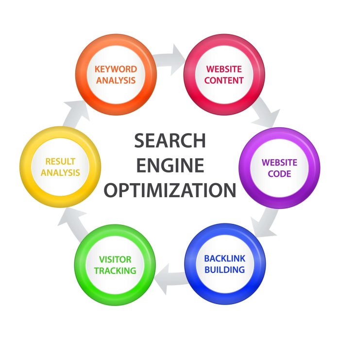 AI-driven SEO optimization