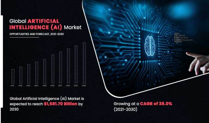 AI-driven market analysis