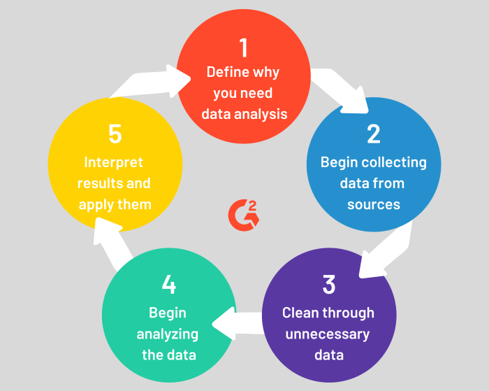 AI for competitor analysis
